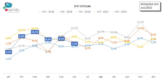 Relatório do Wimoveis aponta aumento de 11,1% no valor do m² no Distrito  Federal em 2021 - Conteúdo Imob